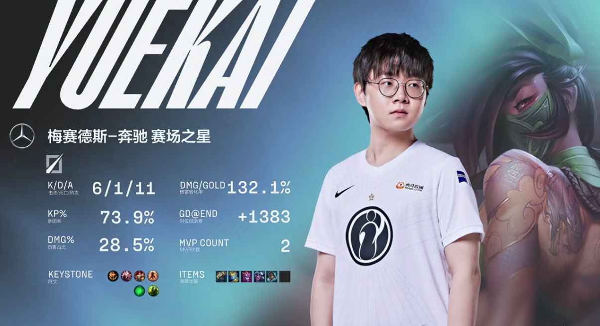 乐鱼包含费德勒关键节点战术调整，IG带队取胜！的词条